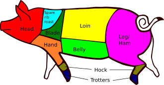Pork, fresh, shoulder, whole, separable lean and fat, raw