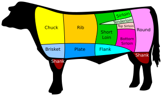Beef, shoulder pot roast or steak, boneless, separable lean and fat, trimmed to 0" fat, all grades, raw