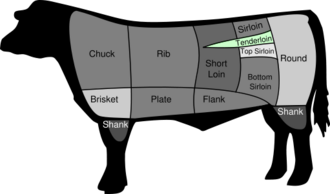 Beef, loin, tenderloin roast, separable lean only, boneless, trimmed to 0" fat, select, cooked, roasted